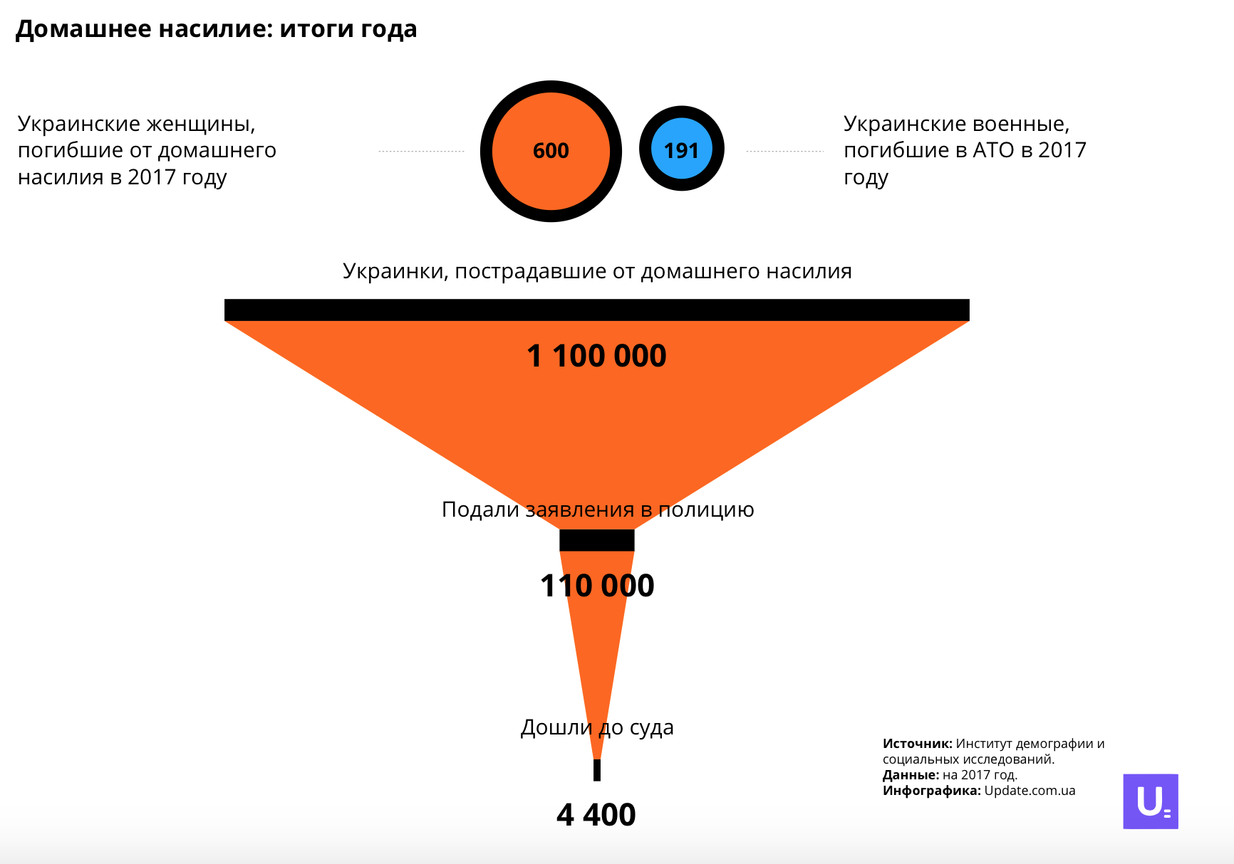 women_in_ukraine_domestic_violence