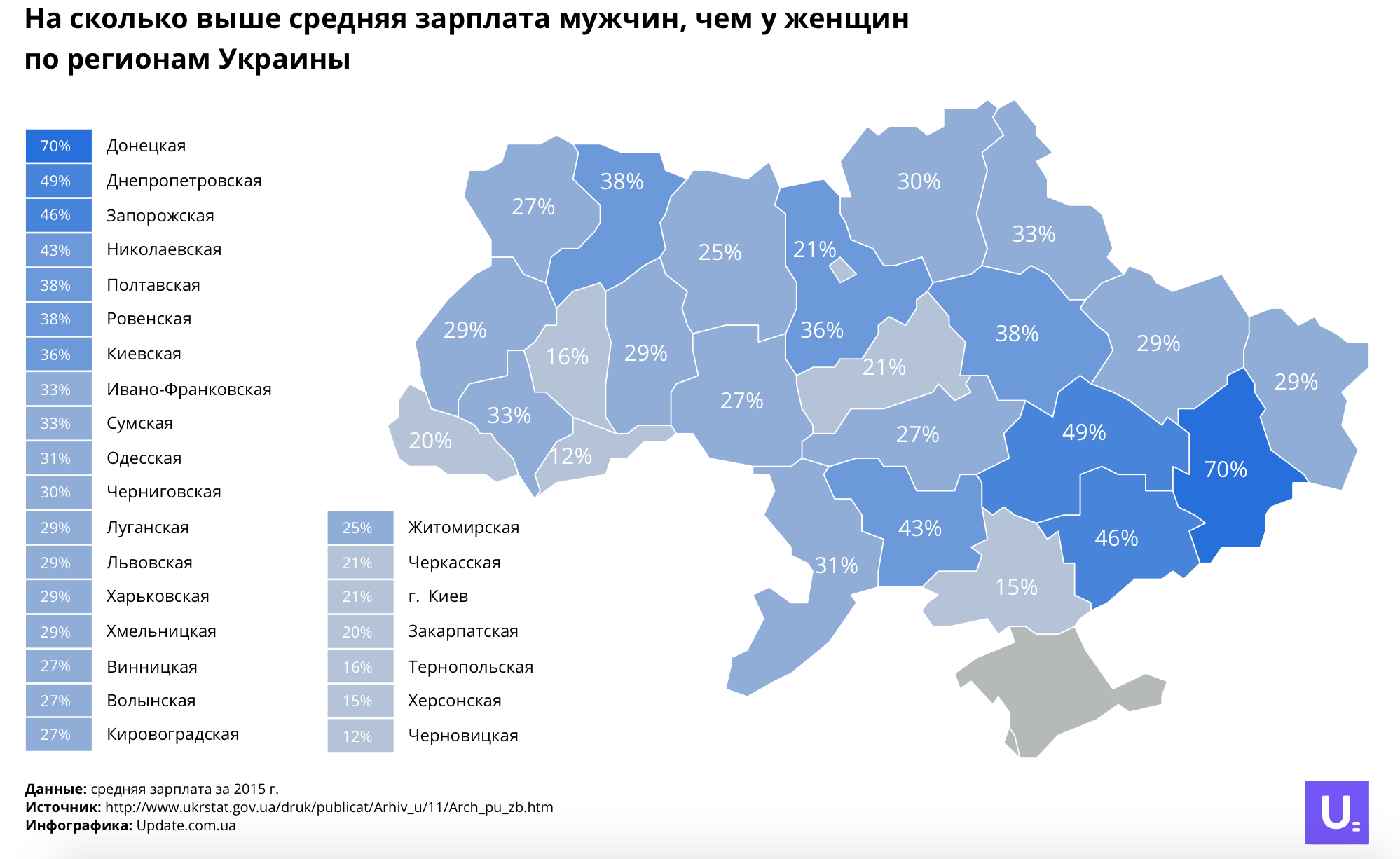 women_in_ukraine_infographic