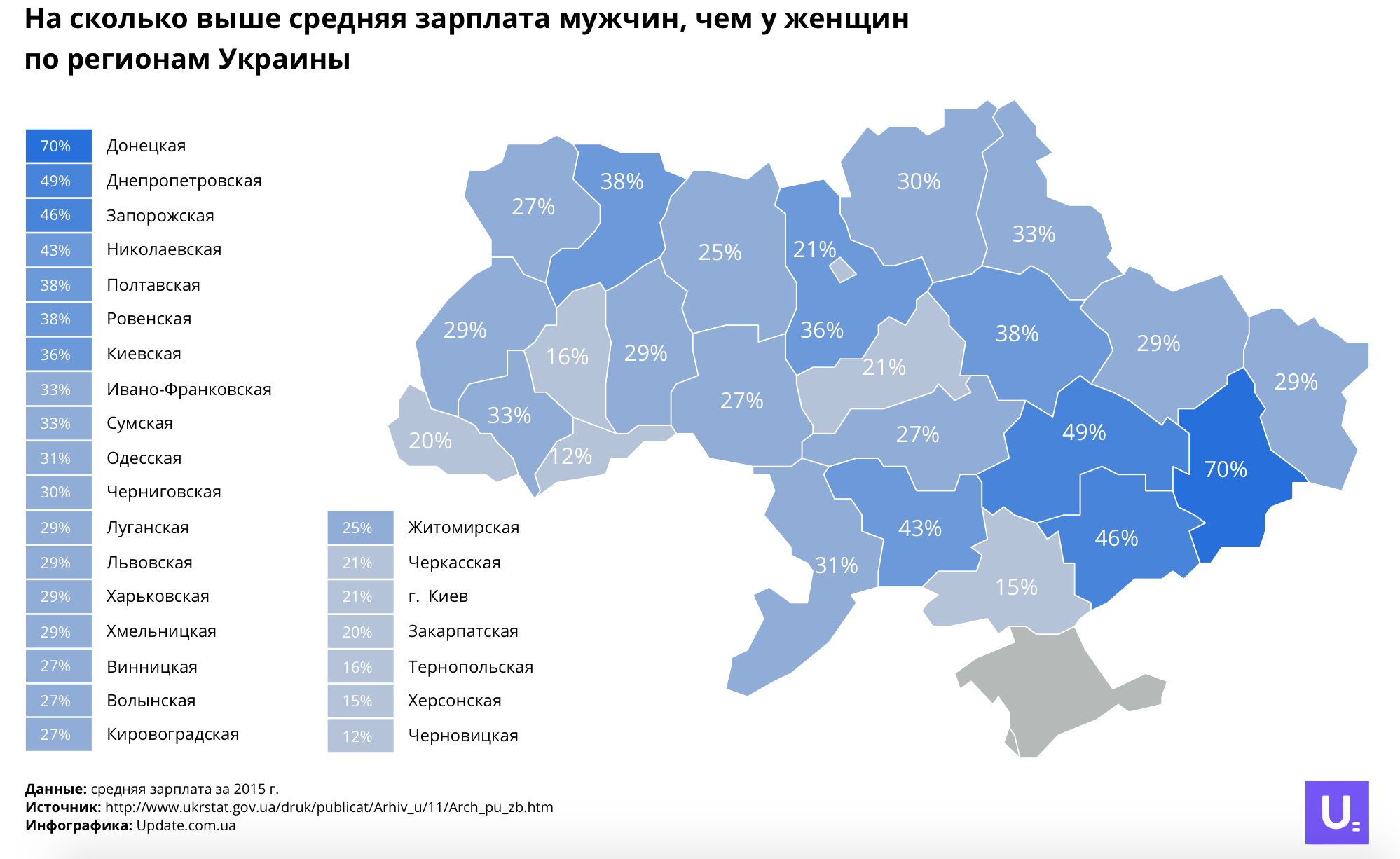 Сколько время в украине в донецке